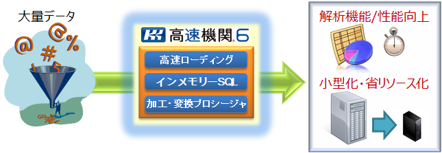 インメモリーSQLエンジン