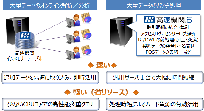 適用事例