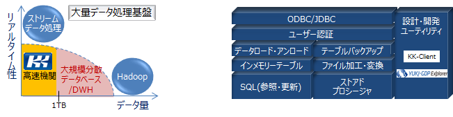 適用領域・提供機能